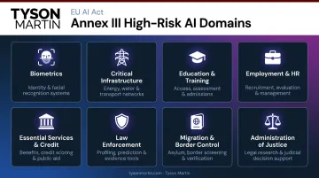 Eight EU AI Act Annex III high-risk domain categories infographic