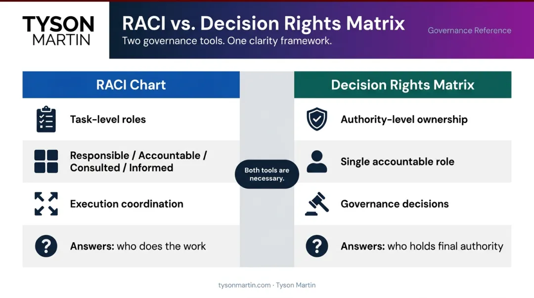 RACI chart versus decision rights matrix side-by-side comparison for data governance