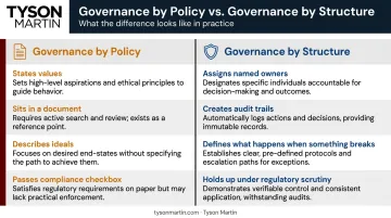 AI governance by policy versus governance by structure side-by-side comparison infographic
