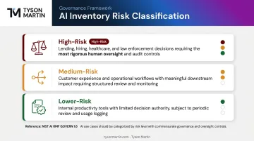 AI system risk classification three-tier inventory framework high medium low risk