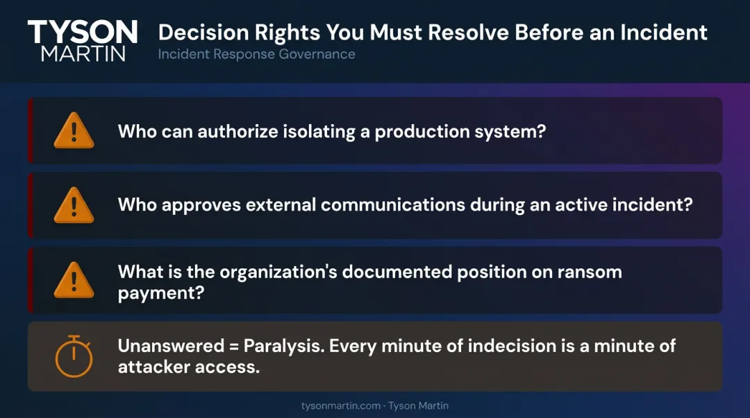 Three critical incident response decision rights questions every organization must answer