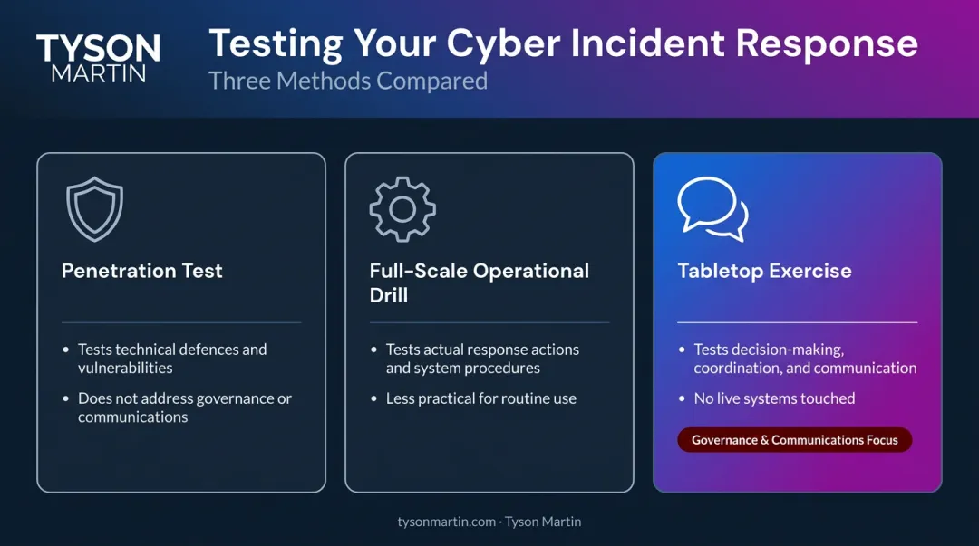 Comparison of penetration testing full-scale drill and tabletop exercise methods