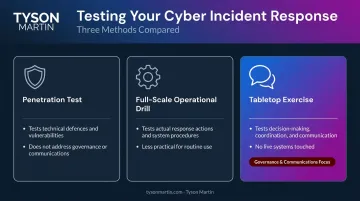 Comparison of penetration testing full-scale drill and tabletop exercise methods