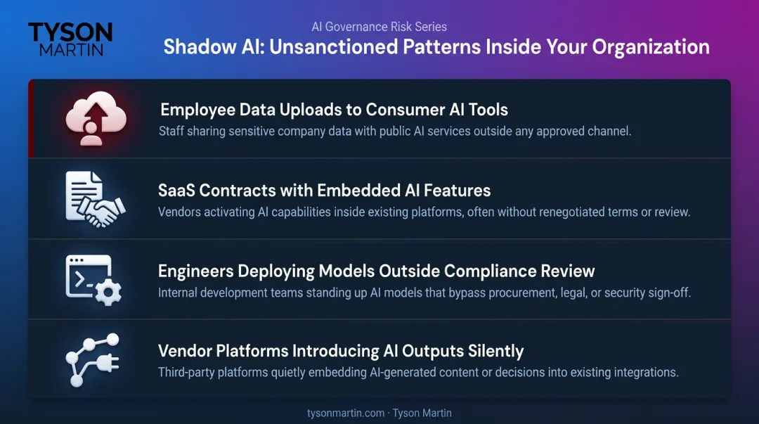 Four types of unsanctioned AI use inside organizations without governance oversight