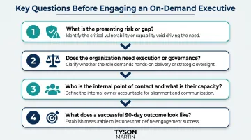 Four key budget planning questions before hiring an on-demand executive leader