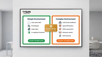 Simple versus complex organization environment fractional CISO cost comparison infographic