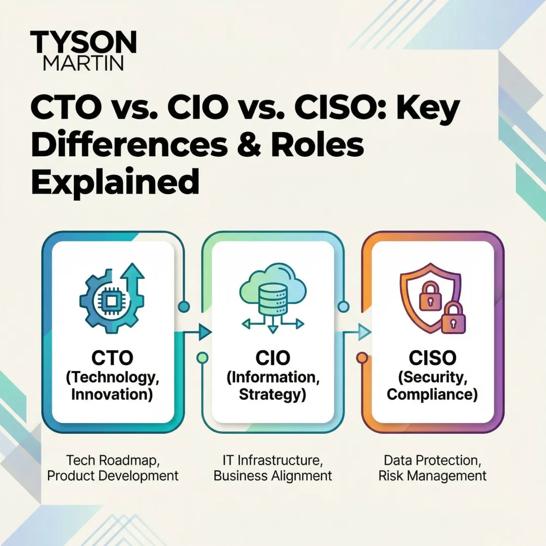 CTO vs. CIO vs. CISO: Key Differences & Roles Explained