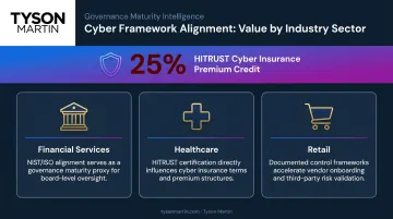 Cybersecurity framework alignment benefits across financial services healthcare and retail sectors
