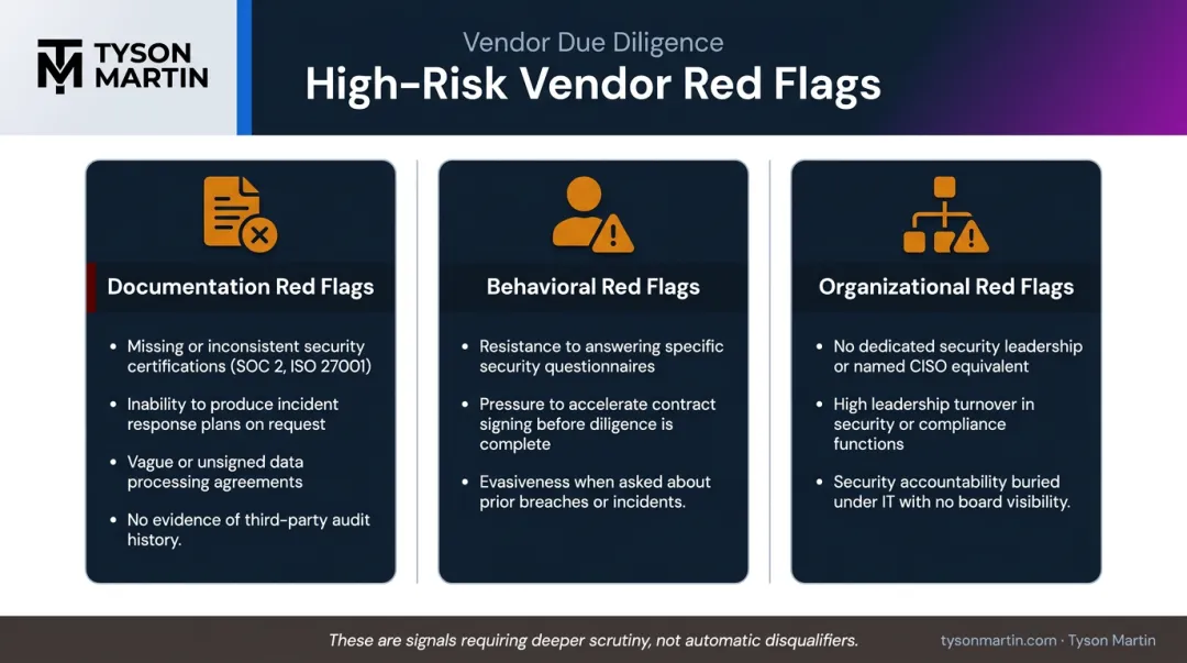 Three categories of high-risk vendor red flags documentation behavioral and organizational