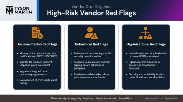 Three categories of high-risk vendor red flags documentation behavioral and organizational
