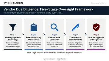 5-stage cybersecurity vendor due diligence process flow from screening to approval