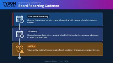 Three-tier board cybersecurity briefing cadence from every meeting to ad hoc