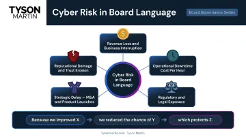 Five business impact lenses for translating cyber risk into board language