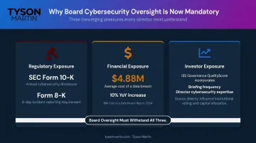 Three board cybersecurity pressures regulatory financial and investor risk exposure