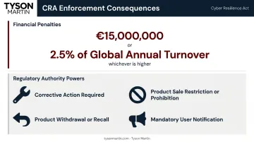 CRA non-compliance penalties and enforcement authority powers comparison breakdown