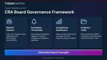Four pillars of defensible CRA board-level compliance oversight framework