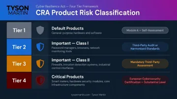 CRA four-tier product classification system from Default to Critical products