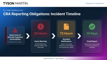 CRA vulnerability reporting timeline 24-hour 72-hour and 14-day notification deadlines