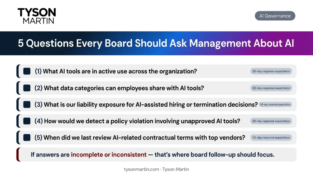 Five board AI oversight questions management must answer within 30 days checklist