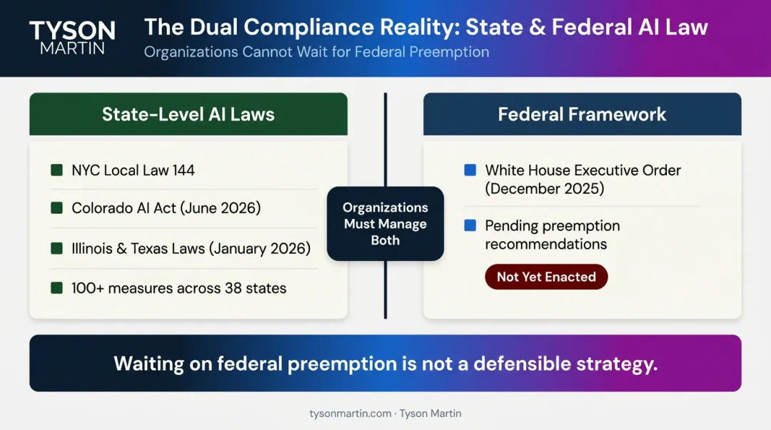 State versus federal AI regulatory landscape parallel compliance tracks diagram 2026