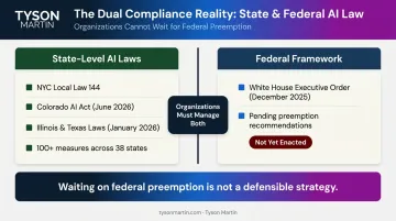 State versus federal AI regulatory landscape parallel compliance tracks diagram 2026