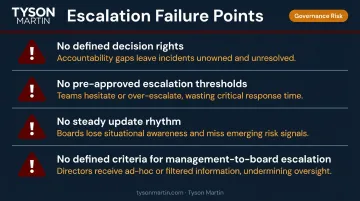 Four common board escalation failure points during cybersecurity incidents infographic