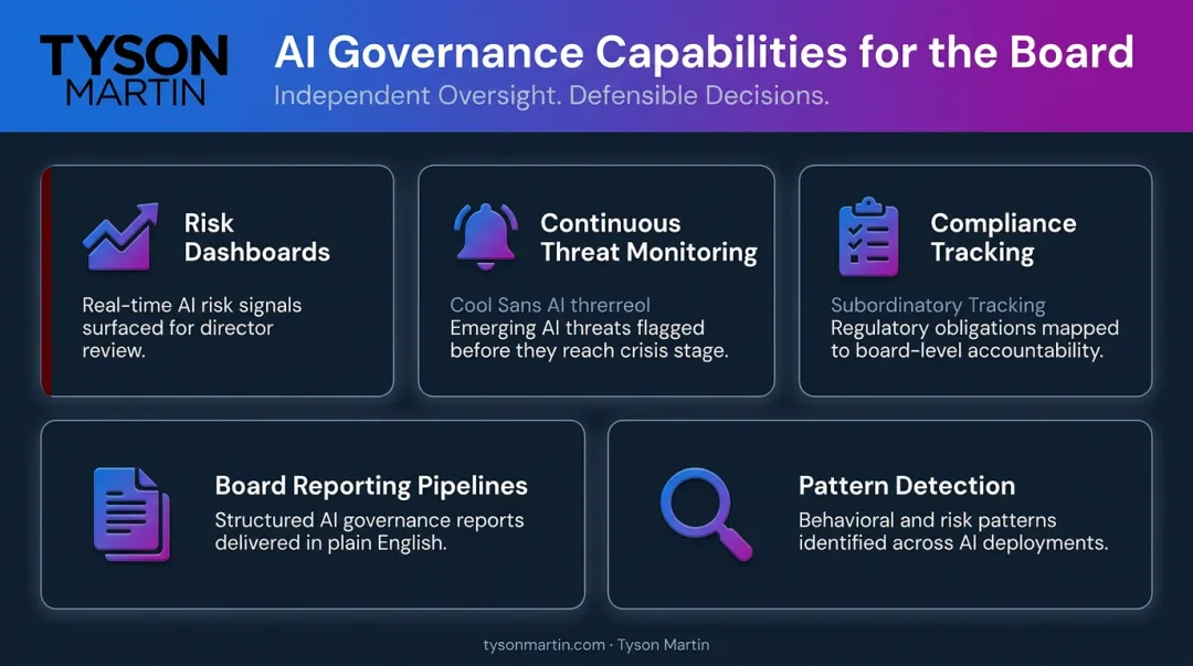 Five AI board governance capabilities from risk dashboards to pattern detection