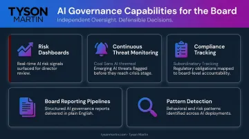 Five AI board governance capabilities from risk dashboards to pattern detection