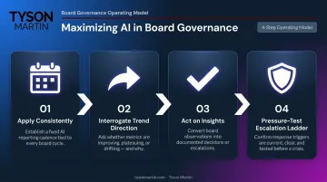 Four-step process for maximizing AI value in board governance oversight