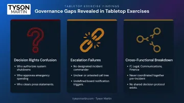 Three critical cybersecurity governance gap categories discovered during tabletop exercises