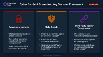 Three common cybersecurity tabletop exercise scenarios ransomware breach and supply chain