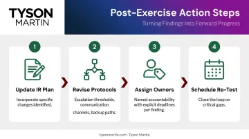 Post-tabletop exercise four-step governance action plan with accountability and timeline