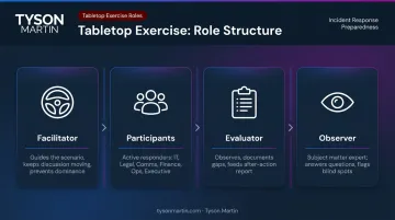 Four core cybersecurity tabletop exercise roles responsibilities and functions explained