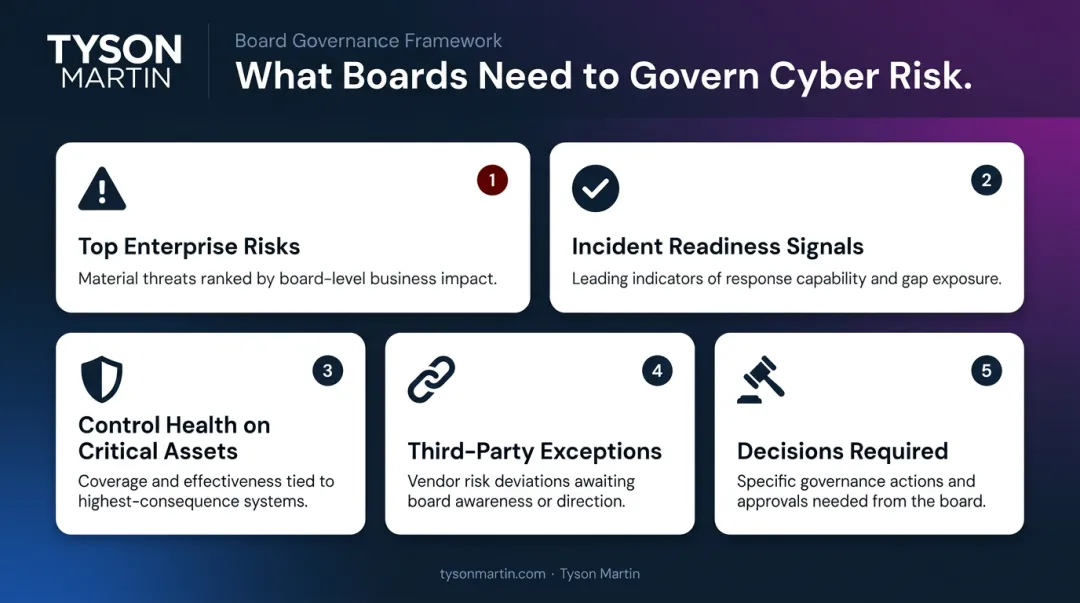 Board cybersecurity reporting dashboard five key metrics categories and elements