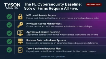 Five foundational cybersecurity controls required by 95 percent of PE firms
