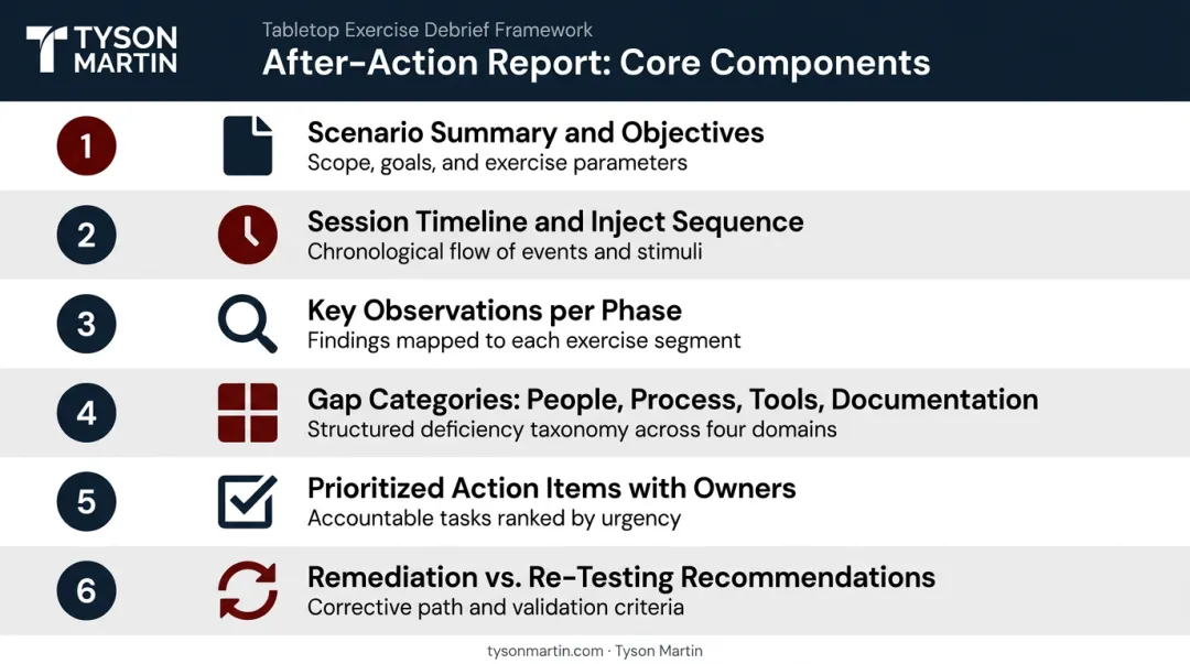 After-action report six-component framework for incident response exercise findings