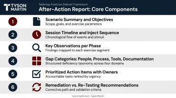 After-action report six-component framework for incident response exercise findings