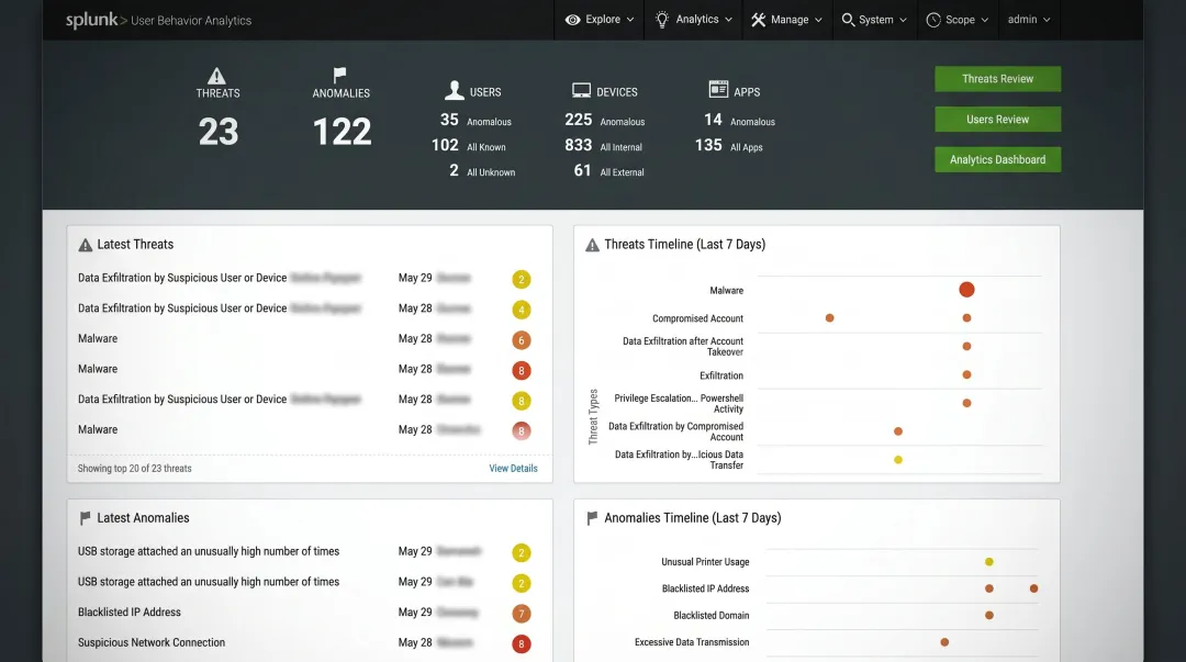 Security analyst reviewing privileged user access logs on enterprise monitoring dashboard