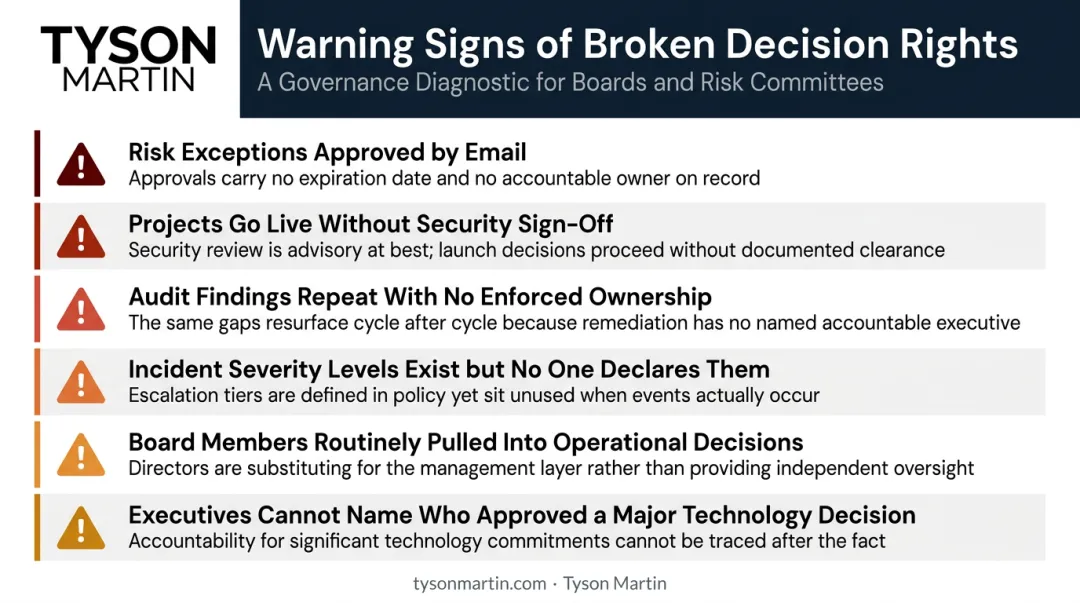 Six warning signs of broken organizational decision rights governance failures checklist