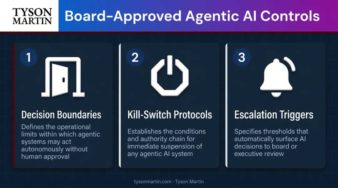 Three agentic AI governance board requirements decision boundaries kill-switch escalation triggers