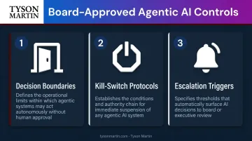 Three agentic AI governance board requirements decision boundaries kill-switch escalation triggers