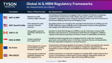 Six global AI model risk regulatory frameworks comparison table for BFSI 2024-2027
