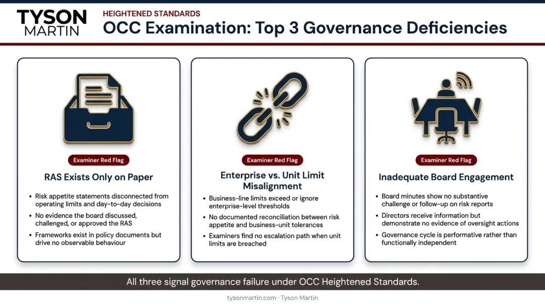 Three common OCC RAS examination weaknesses comparison and warning signs