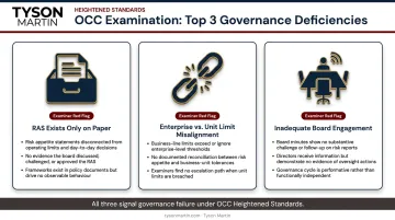 Three common OCC RAS examination weaknesses comparison and warning signs