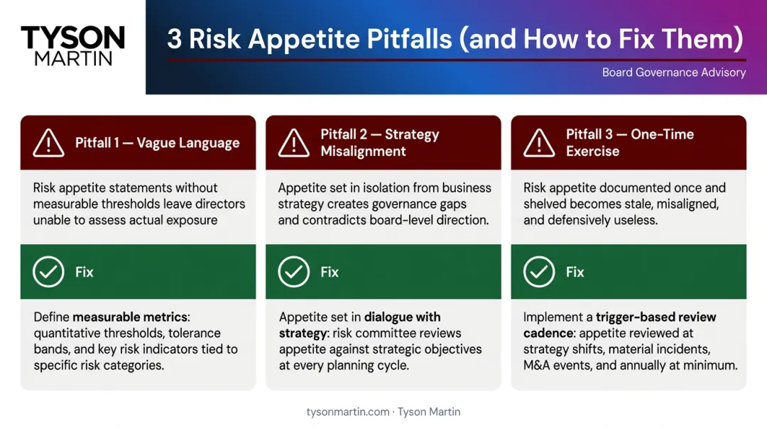 Three common risk appetite program pitfalls and actionable fixes comparison chart