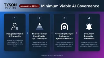 Four-step minimum viable AI governance 90-day implementation process flow