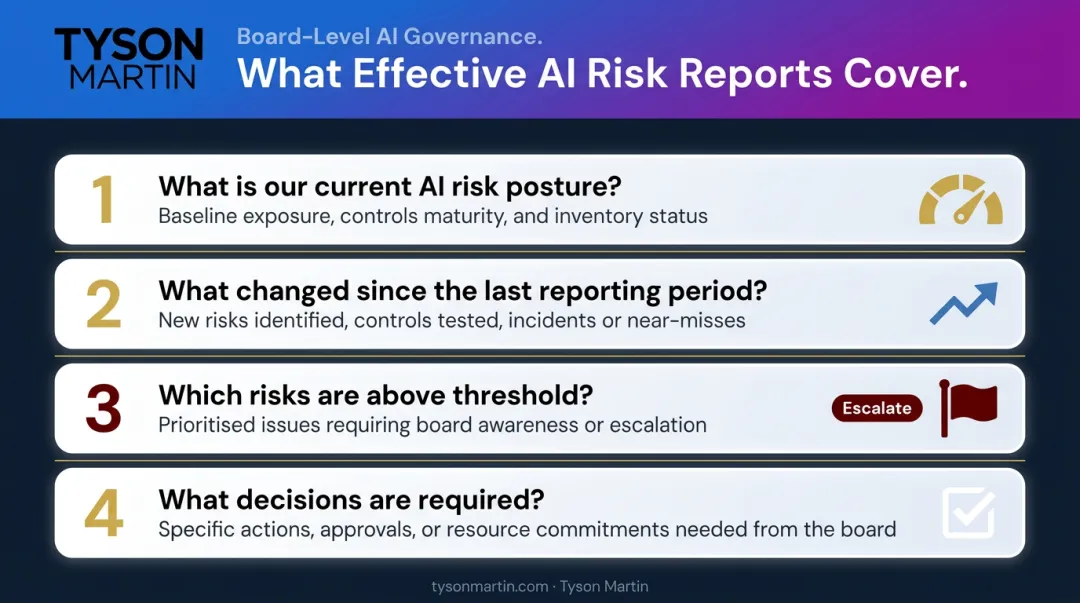 Four essential questions effective board-level AI risk report must answer clearly