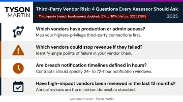 Third-party vendor risk assessment questions for mature cybersecurity program governance