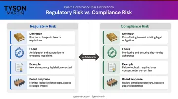 Regulatory risk versus compliance risk side-by-side comparison infographic