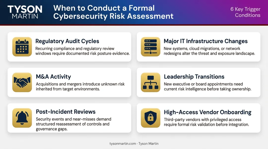 Six cybersecurity risk assessment trigger conditions process overview infographic